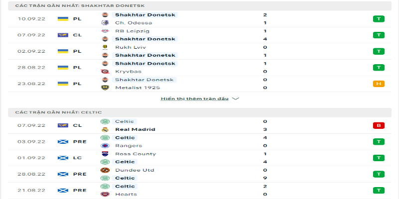 Phong độ trước trận của Shakhtar Donetsk vs Celtic 