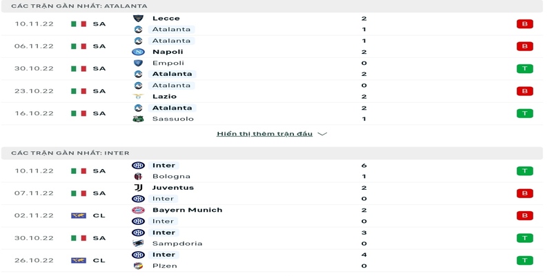 Phong độ của Atalanta vs Inter Milan trước trận đấu