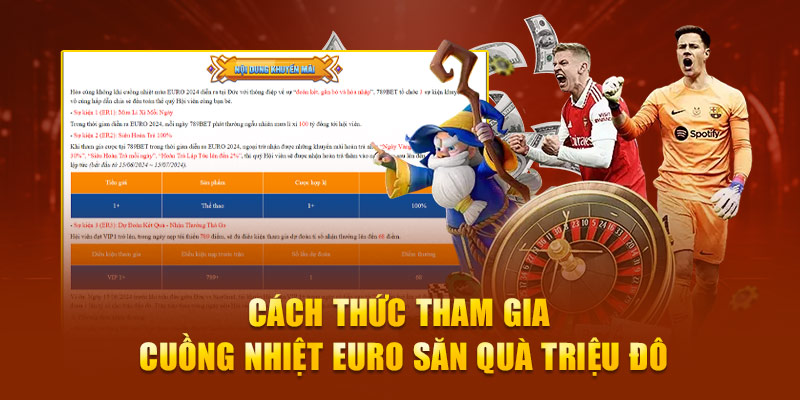 Cách thức tham gia cuồng nhiệt Euro săn quà triệu đô